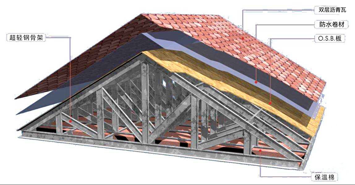 屋顶承重构件图片